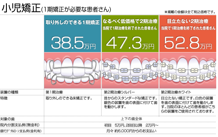 小児矯正