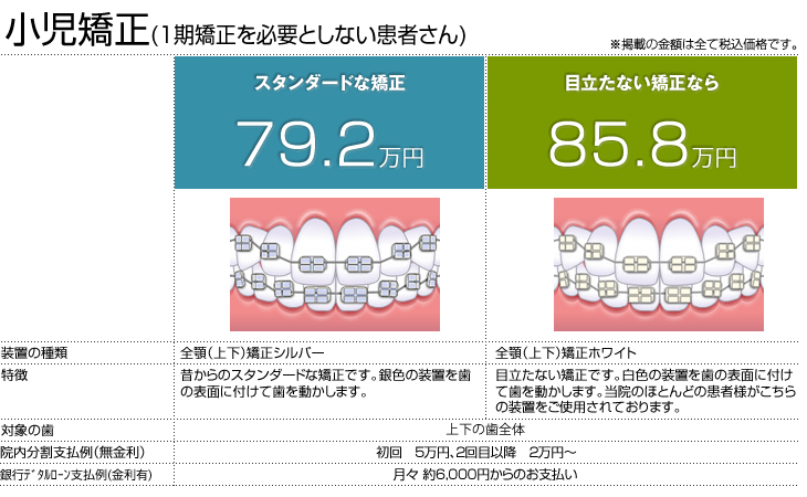 小児矯正