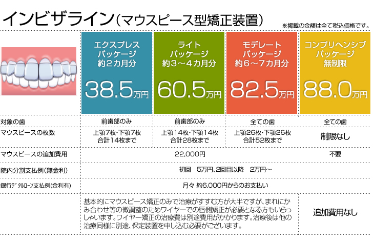 インビザライン