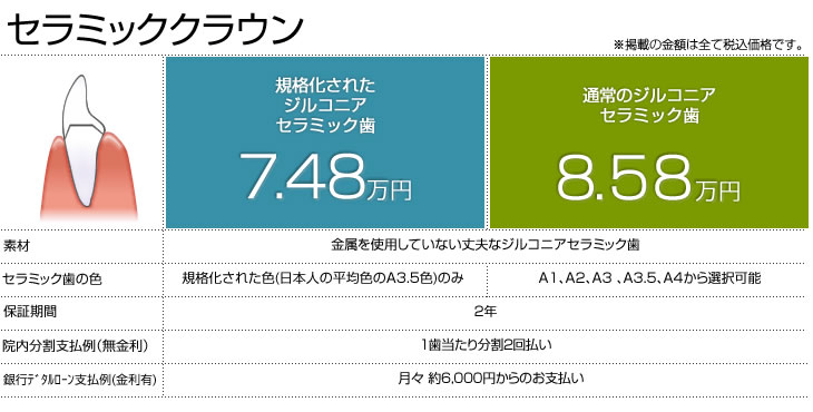 セラミッククラウン