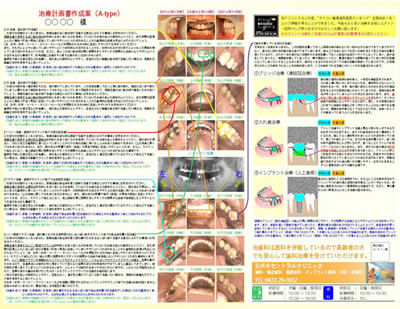 治療計画書