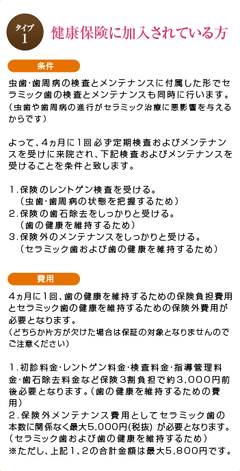 保証の前提