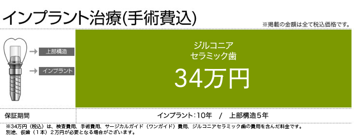 インプラント治療の費用